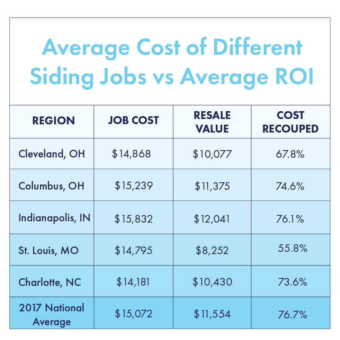 Siding Cost Chart1080LowRes 