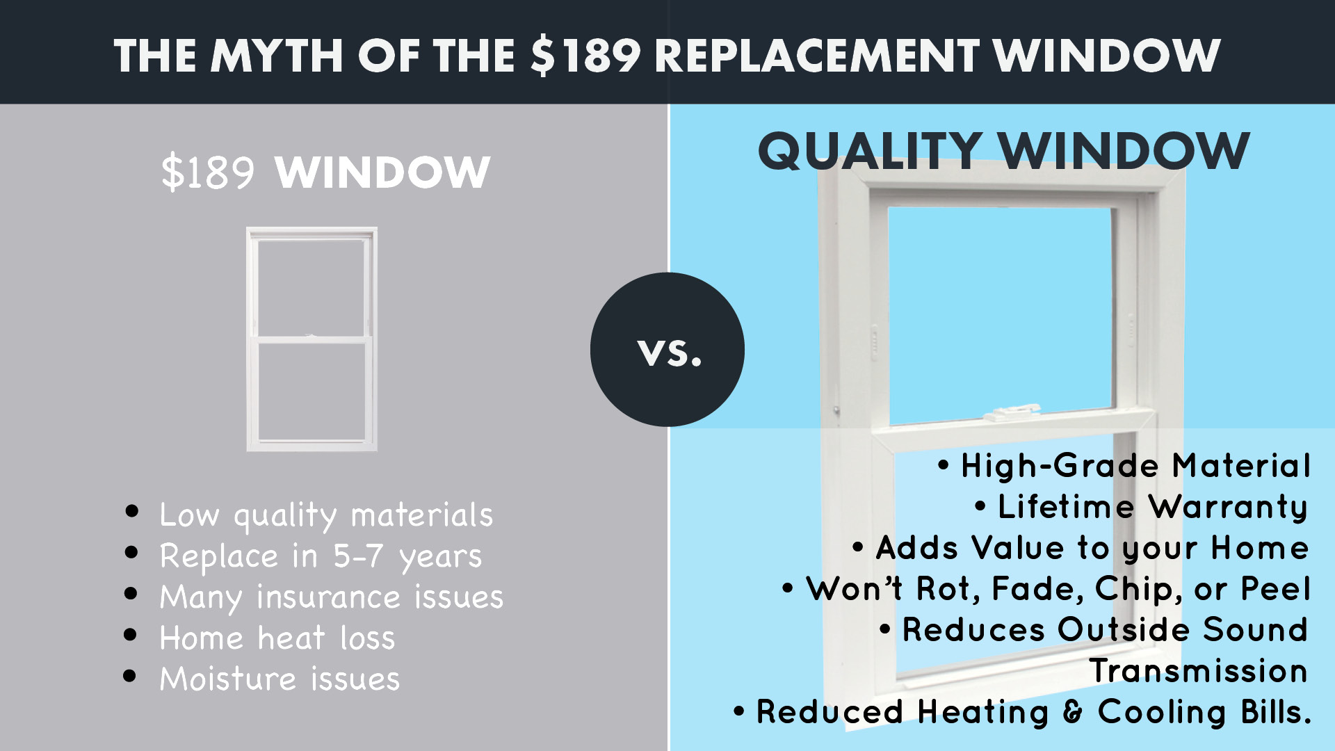 The Myth of the $189 Replacement Window