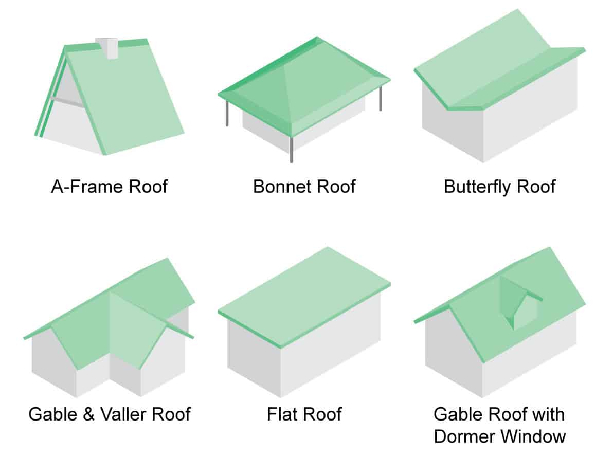 What are the different roof styles called? - Rankiing Wiki : Facts