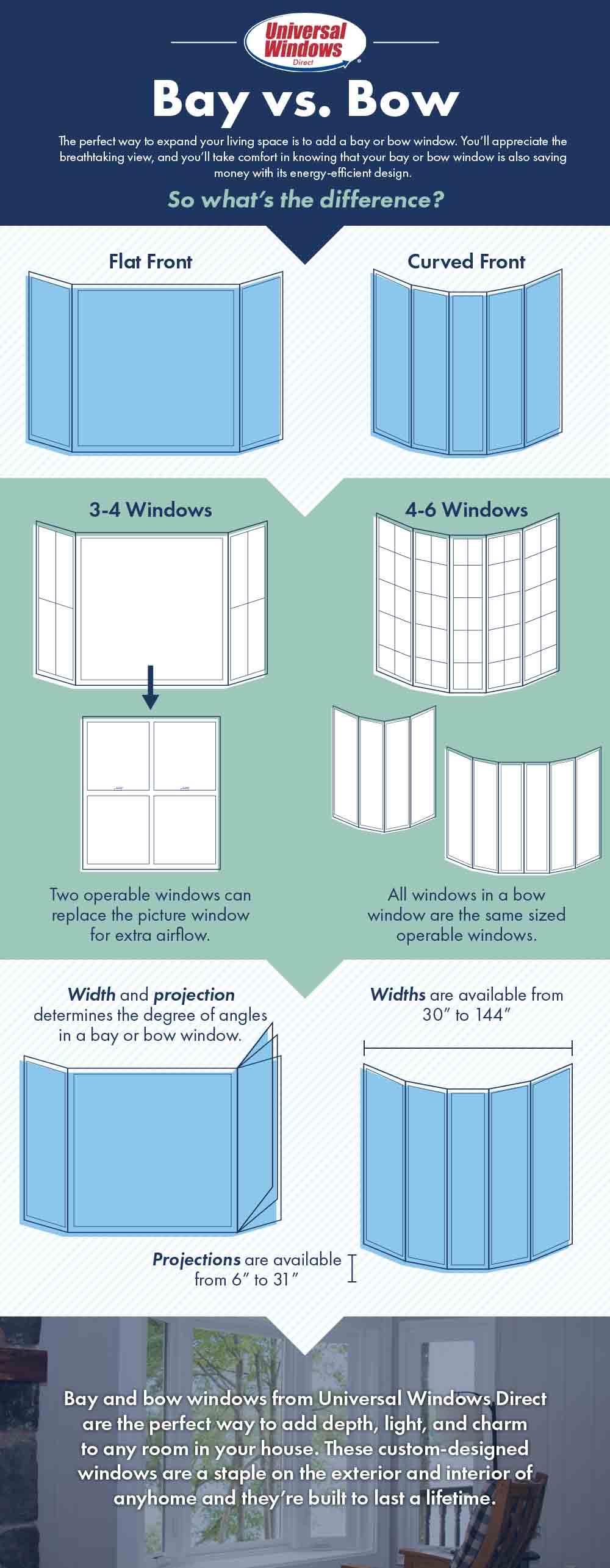Infographic showing the difference between a bay and a bow window