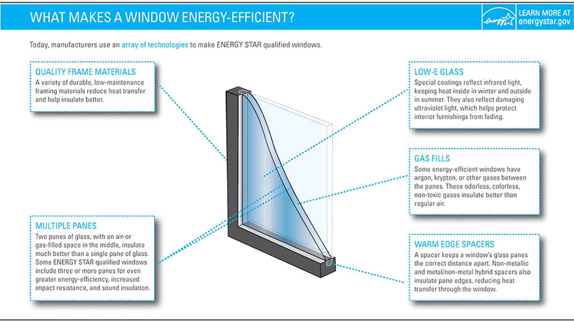 The Guide to Blending Energy Savings and Style with Replacement Windows
