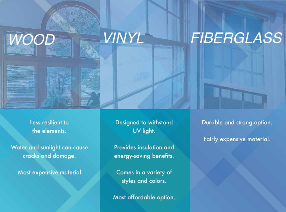 Replacement Window Material Can Influence Price