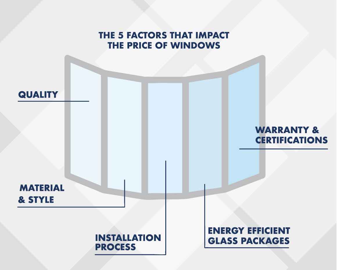 The Top 5 Factors That Impact the Price of Replacement Windows