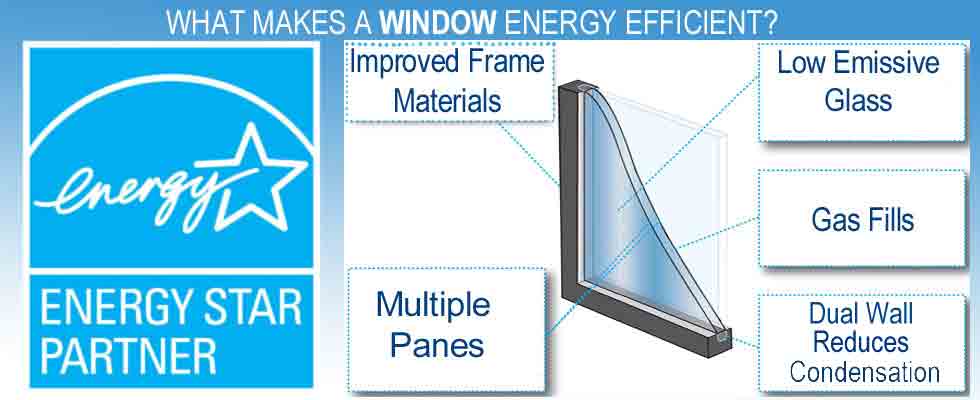 Energy Star Rating For Windows