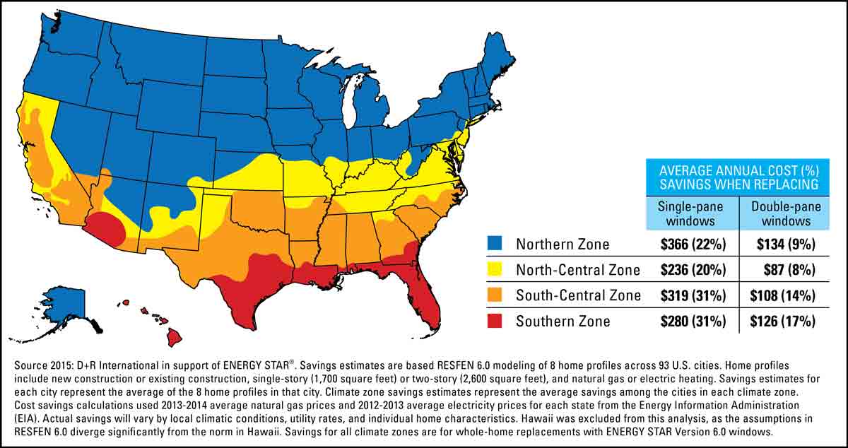 Energy Star 101 What to Know About Ratings and More Universal