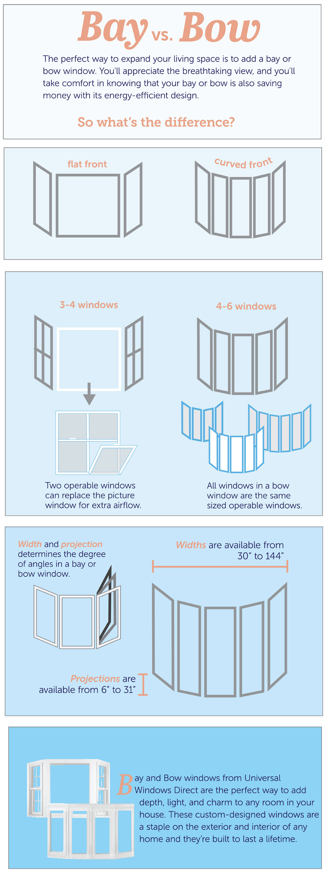 Infographic Bay Vs Bow Windows What S The Difference