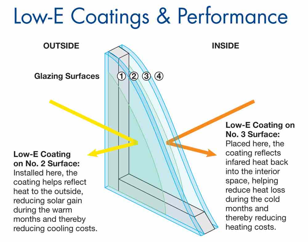 How Much Does a Double Pane Windows Cost?