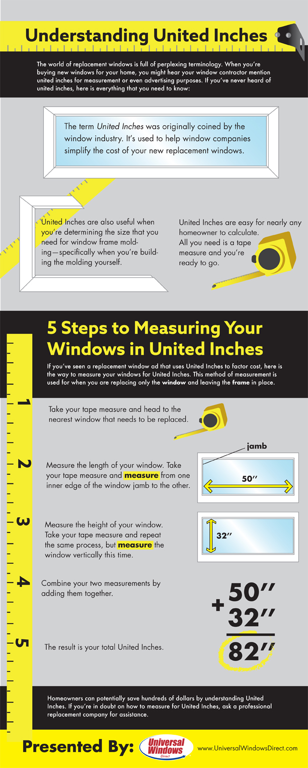 United Inches Framing Chart