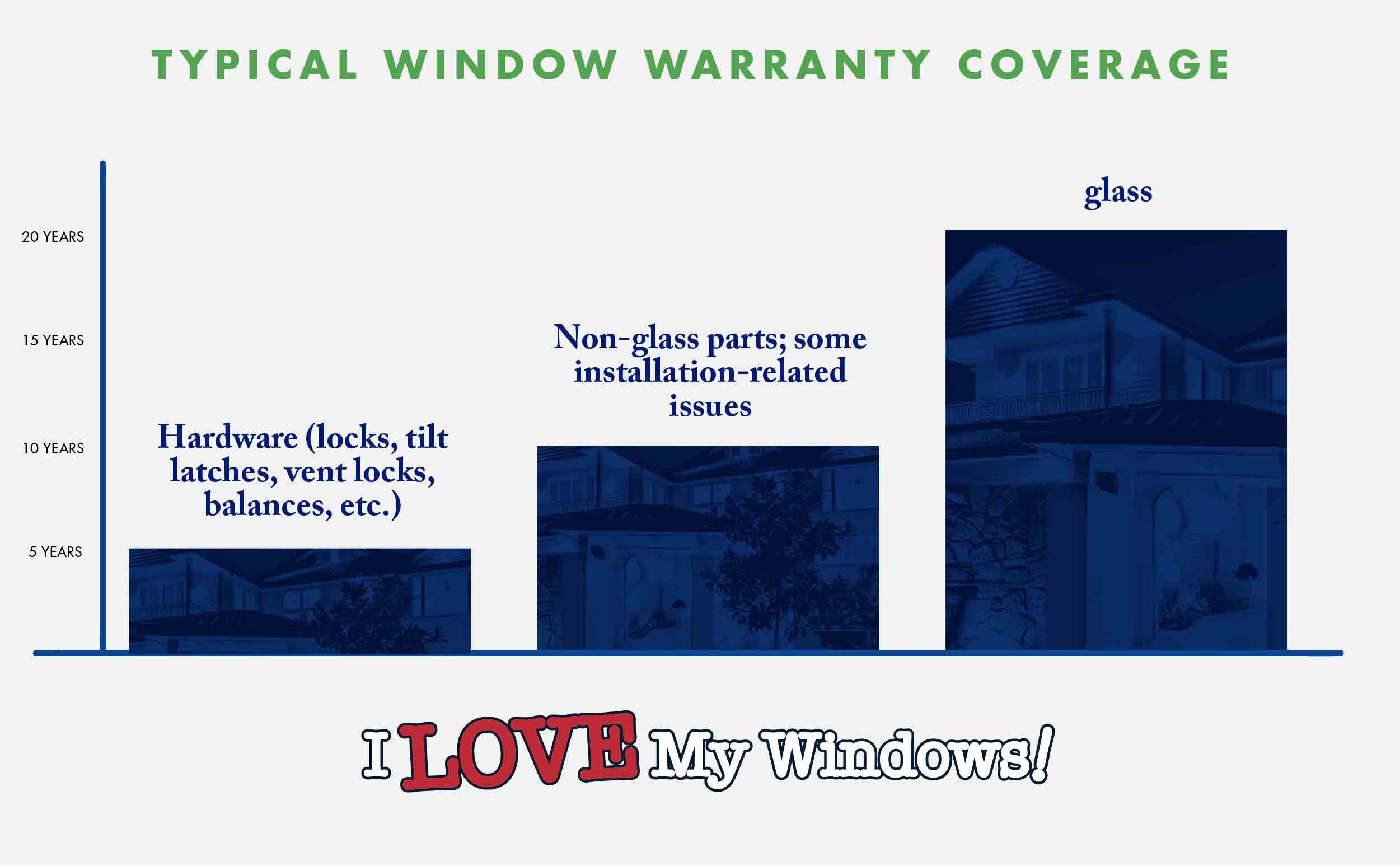 Typical warranty cover on replacement window materials