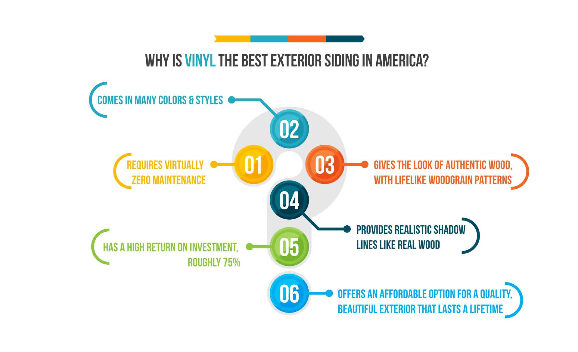 Why is vinyl the best exterior siding in America?